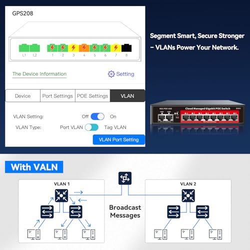 Image of 8 Port Gigabit PoE Switch with 2 Gigabit Uplink, 120W Built-in Power, 802.3af /at Compliant, Managed PoE+ Switch Support VLAN, QoS, Fanless Metal, Plug and Play(Desktop /Wall Mount)