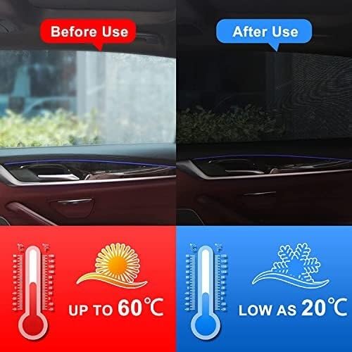 Parasole Auto Set di cinque tendine oscuranti per finestrini auto per Classe A Hatchback W177 2019-2022, protezione UV e privacy Tendine Parasole