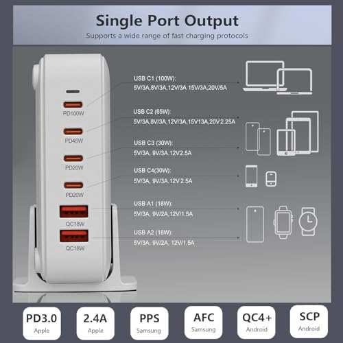 Image of 220W USB C Charger Block GaN III USB Desktop Charging Station 6 Ports QC4.0 Fast Charging Station Hub+PD 100W Type C Laptop Charger Adapter Compatible with MacBook Pro Laptop Tablet and Phone