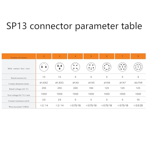 Anschlussstecker Luftfahrtstecker SP13 3 Polig, IP68 3 Pin Lötfreier Aviation-Stecker Wasserdichter und Staubdichter Luftfahrtstecker für Außenlampen Verwendet 250V 13A (14AWG Kabel Schraub-Crimp)