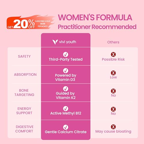 VIVI Youth Calcium Supplements for Women - 4-In-1 Calcium Citrate 1200 mg with Vitamin D3 K2, B12 - High Absorption Calcium Citrate & Carbonate for Bone Density & Strength, Non-GMO, 120 Vegan Capsules — view 4