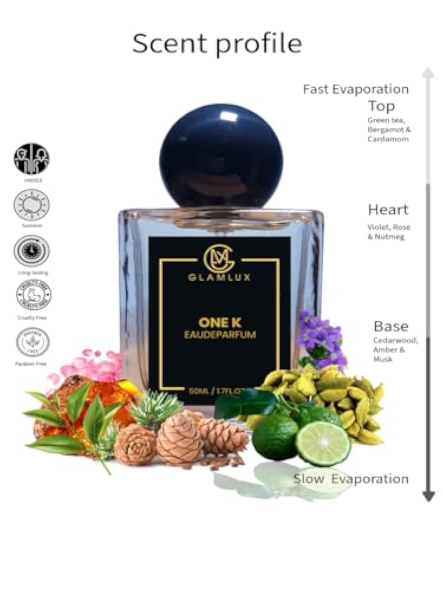 One K and Afghano Unisex Eau De Parfum Set, Gift