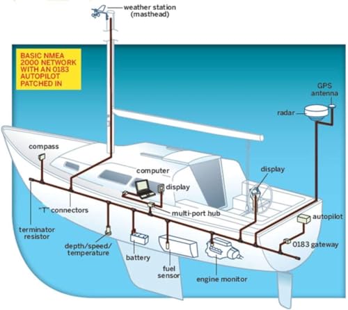PLOSON SC-N2K_SK M12 5pin NMEA 2000 Kabel Starter Kit, 0.5m, 1m, 2m, 5m, NMEA 2000 zertifiziert, universell und kompatibel mit anderen Herstellern, für Lowrance, Simrad, B&G, Navico & Garmin