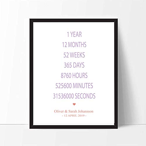 Amazon Com Sf Customizables Custom Anniversary In Numbers Date Print Year Month Week Day Hour Minute Second Life In Numbers Any Year Anniversary Canvas Print Handmade