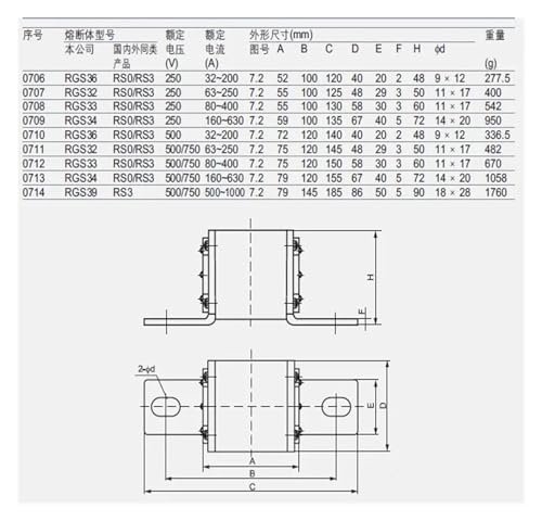 Fusible rapide RS3 500V 1250A pour protection industrielle S39 - 5