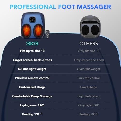 43% Off SKG Foot Massager with Heat & Remote Control - Image 3