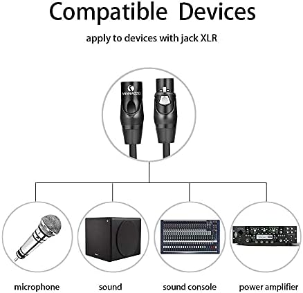 LinkinPerk XLR CableXLR Male to Female Microphone Extension Cable, Amplifier, Mixing Desk or Speaker System(2M)