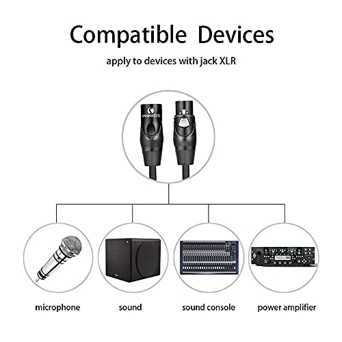 Linkinperk Xlr Microphone Cable 10 Foot,Xlr Male To Female Microphone Cable -(10Ft/ 10Ft) #TOP6
