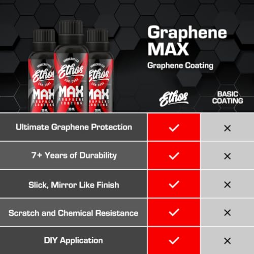 Graphene MAX Coating - Recubrimiento Cerámico para Protección Pesada miniatura 4