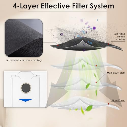 (6 Pack) N30 Pro Omni Replacement Dust Bags Compatible With ECOVACS DEEBOT N30 Omni / N30 Pro Omni robotic vacuum cleaner, With Activated Carbon Filter layer, Disposable Vacuum Bag, Canister Bags - Image 4
