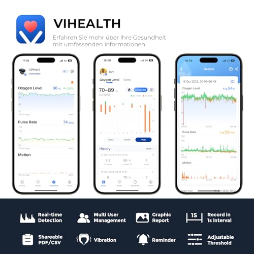 Wellue O2Ring-S Schlaf Pulsoximeter mit Vibrationserinnerung, 24 Std Akkulaufzeit Bluetooth Wiederaufladbar Sauerstoffsättigung Messgerät Finger, Schlaftracker mit 4 * 10 Stunden Eingebauter Speicher