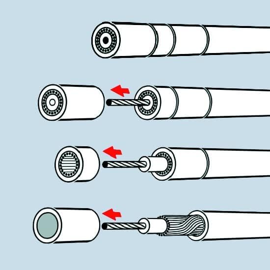 KNIPEX Abisolierwerkzeug für Koaxialkabel, 16 60 05 SB – Ansicht 4