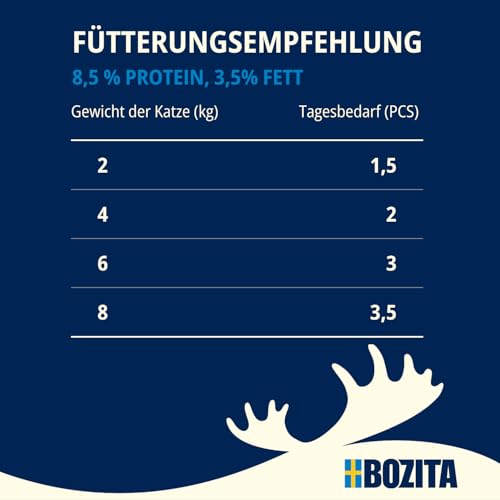 Bozita Sterilised Nassfutter Häppchen in Gelee mit Fleisch - 12x85g Portionsbeutel getreidefreies & weizenfreies Futter für Katzen - Katzen Nassfutter mit 8,5% Protein & 3,5% Fettgehalt