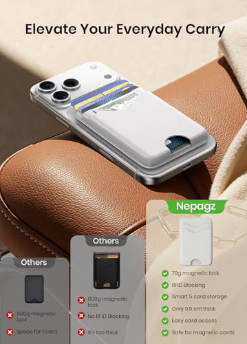 Image of Magsafe Wallet Magnetic Card Holder, White | Strong RFID, Leather Card Pocket, Compatible with iPhone 12 /13 /14 /15 /16 /17 Series, Not for mini
