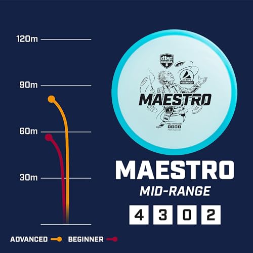 Miniatura 2 de Discmania Premium Line Maestro Mid Range Disc Golf Adulto Unisex, Azul, Único