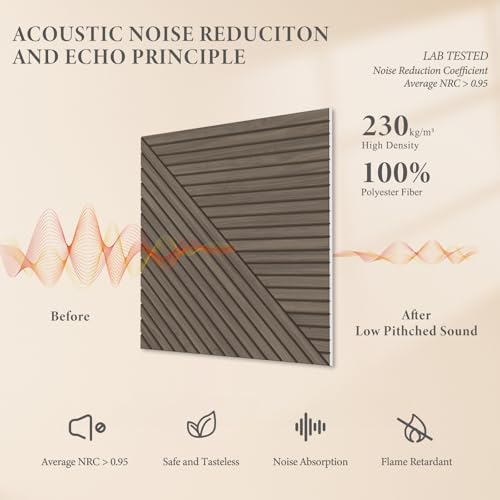 Image of JBER Wood-Pattern Acoustic Panels 23.6 inch x 23.6 inch, 6 Pack, Light Walnut