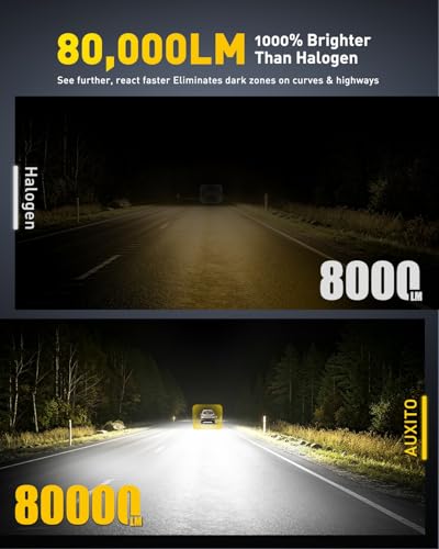 Image of AUXITO 80,000LM H11 /H8 LED Switchback Bulbs, 1:1 Mini Size H11 LED Fog Light Bulbs, 6500K & 3000K Dual Color Driving Lamps, No Polarity Plug-and-Play, 60,000H Lifetime