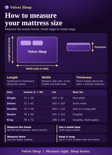 VELVET SLEEP Simply Soft HR Foam Mattress | Knitted Fabric Cover | High Resilience Foam Core | Premium Plush Comfort | Smooth Surface Finish | 84 x 72 x 4 Inches | King Size Mattress - Image 5