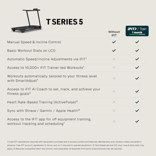Image of NordicTrack T Series 5 Treadmill with 1-Month iFIT Train Membership | 1-Month iFIT Train Membership included for 10,000+ Expert Trainer-Led Workouts with SmartAdjust Auto-Intensity