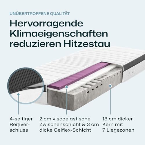 Ravensberger Matratze Struktur MED Gel 7-Zonen Mehrschichtmatratze