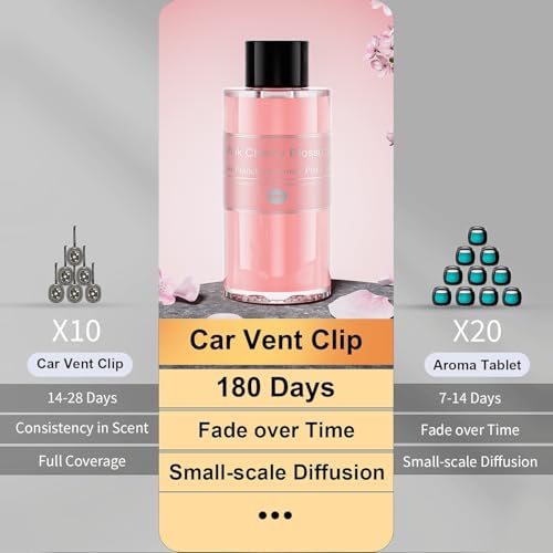 Image of Amor Lyris 2 Packs Essential Oil Refill for Smart Car Air Freshener, 3.5OZ Car Diffuser Refill, Aromatherapy Perfume Refill (4-8 Months Use), Natural Plant Extracts, Pink Cherry Blossom