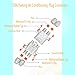 GUIRUIMOON Waterproof Anderson Connector, 100A Anderson Jumper Plug Connector Kit, Quick Battery Connection/Disconnection, Suitable for Cars and Excavators.(Ads 4 nut)