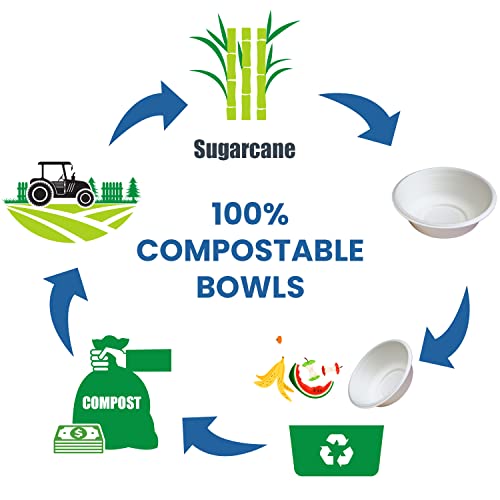 Vallo Compostable Bowls (16 Oz) - 100% Eco Friendly Disposable Paper Bowls - Made From Sugarcane Bagasse Fibers (50 Pack) #TOP5