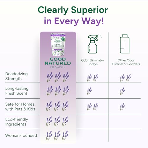 Image of Good Natured Brand | Carpet Deodorizer & Freshener Powder | 60 oz Pet Odor Eliminator for Strong Odor & Pet Urine | Fresh Natural Lavender | Safe for Homes with Pets