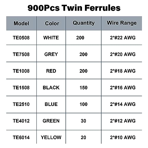 Yoiimiya Twin Wire Ferrules Kit - 7 Types Dual Bootlace Ferrules, 0.5-6mm² Wire Terminal Crimp Connectors - Image 3