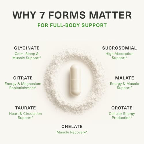 BIOptimizers Magnesium Breakthrough 7-Form 500mg, 60ct - Image 3