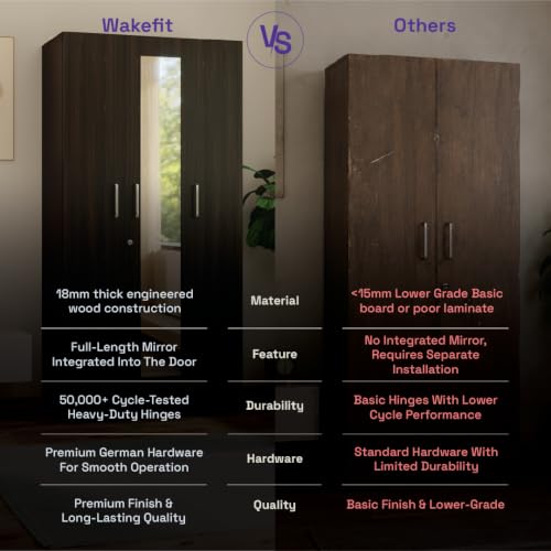 Image of Wakefit Wardrobe for Bedroom | 1 Yr Warranty | Cupboard for Bedroom, Almirah, Wooden Wardrobe, Multi-Shelves Storage with Mirror, Density:680-750 kg /m, Free Installation from Brand (Twill - DB)