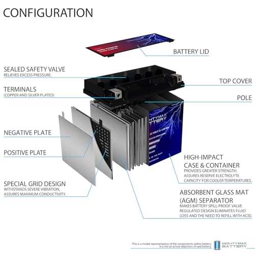 Image of Mighty Max Battery YTX24HL-BS -12 Volt 21 AH, 350 CCA, Rechargeable Maintenance Free SLA AGM High Rate Series Motorcycle Battery