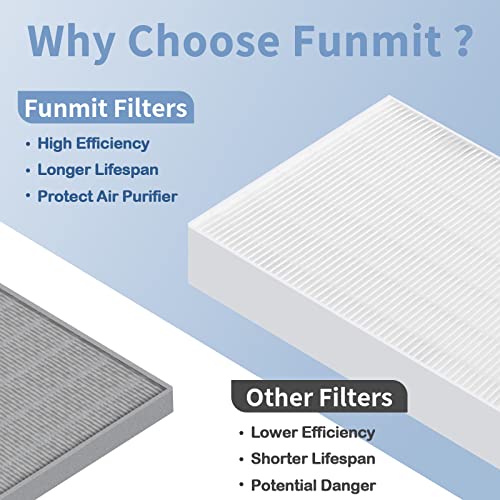 Hepa Air Purifier Filter R Replacement For Honeywell Hpa300, Hpa200, Hpa100, Hpa090 Series Air Purifier, H13 True Hepa Filter, Compatible With Honeywell R Filter (Hrf-R3 & Hrf-R2 & Hrf-R1), 6 Pack #TOP4