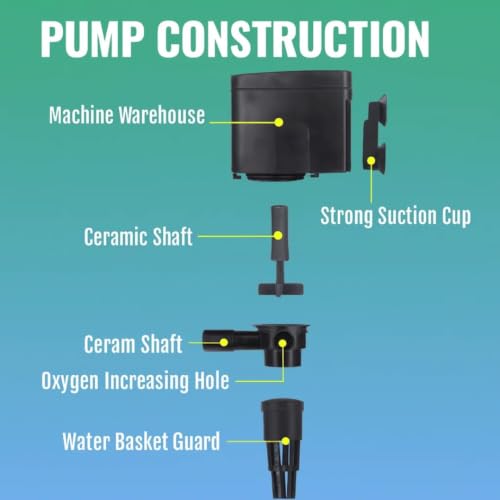 Image of VAYINATO AWP882, 50% Energy Saving 3-in-1 Multifunction Submersible Pump Power Head for Aquarium Fish Tank | High Flow Water Circulation | Ideal for Top Filters (20Watts | 1400L /Hr | 1.2M H)