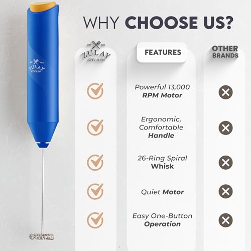 Image of Zulay Kitchen Powerful Milk Frother AA Batteries Included - Ultra Fast Handheld Drink Mixer with Stainless Steel Whisk Stirrer for Coffee, Protein, Matcha & More, Frother Wand Electric Frothmate Blue