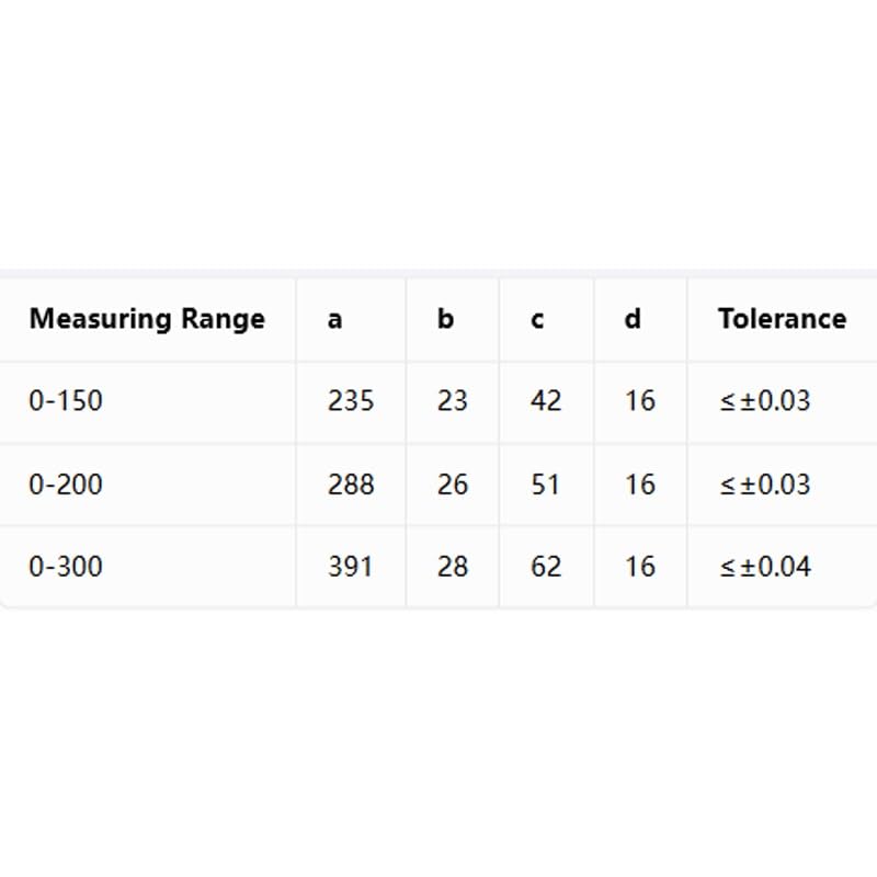Accuracy of Digital Caliper for Industrial Use | Rangefinder Caliper for Measuring Jewelry Collectibles