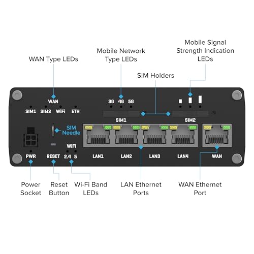 Image of Teltonika RUTM50 5G Industrial Router - Dual SIM Failover, WiFi 5, Gigabit Ethernet, VPN & RMS Support (RUTM50000000)