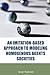 An Imitation-Based Approach to Modeling Homogenous Agents Societies