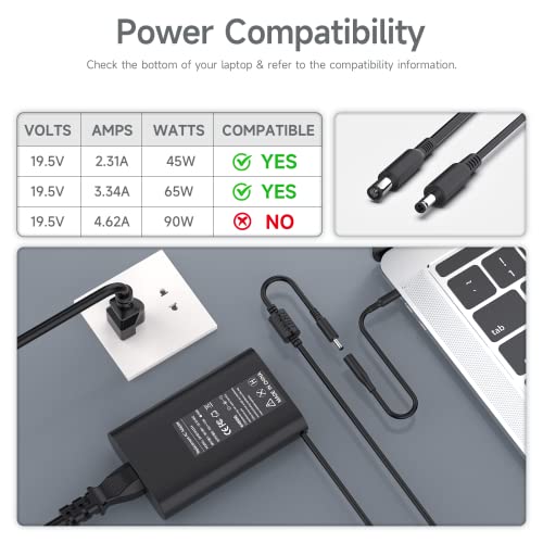 65W Ac Charger For Dell Inspiron 15-3000 15-5000 15-7000 17-7000 17-5000 17-3000 2 In 1 Series 3501 3511 3583 3593 7506 7573 5758 5755 5558 Ha65Ns5-00 Xps 9350 9360 La65Ns2-01 Charger Laptop Power #TOP1