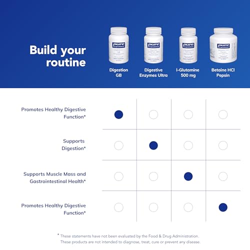 Pure Encapsulations Digestion GB Supplement