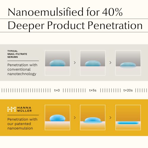 𝗪𝗜𝗡𝗡𝗘𝗥 𝟮𝟬𝟮𝟯* Snail Mucin Repair Serum For Face - Snail Mucin Moisturizer - Hydrating Snail Mucin Essence Serum W/Secretion Filtrate And Vitamin C, Helps To Remove Dark Spots & Fine Lines #TOP3
