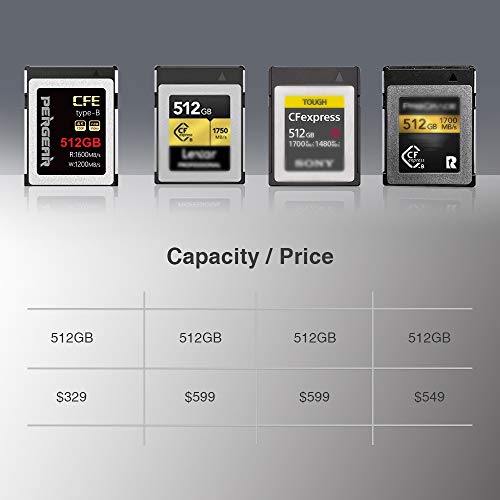 【2022 Version】 PERGEAR CFE-B PRO 512GB Cfexpress Typ-B-Speicherkarte mit Einer konstanten Schreibgeschwindigkeit von… – Bild 8