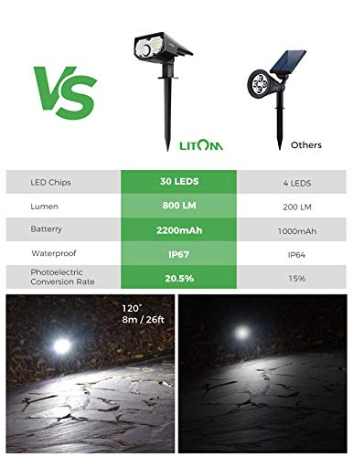 LITOM 30 LEDs Solar Motion Sensor Landscape Spotlights, IP67 Waterproof Outdoor Solar Powered Security Wall Light 3 Modes Solar Landscaping Lighting for Yard Garden Garage Pool Patio 4 Pack Cold White