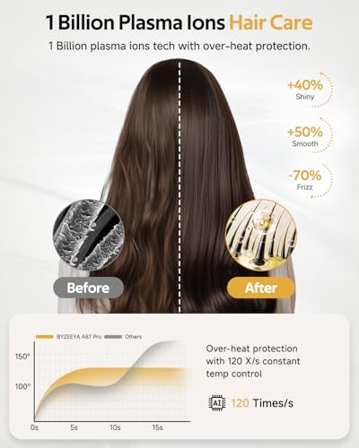 Portable Plasma Hair Dryer - image 3