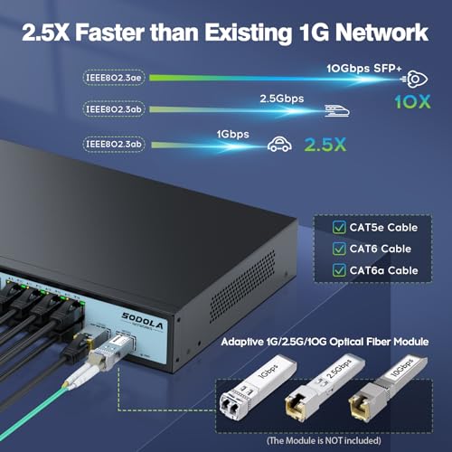 SODOLA 16 Port 2.5Gb Switch Umanaged,16X 2.5GBASE-T Ports,2X 10G SFP, 120Gbps Switching Capacity,Port Isolation,/1U Rack-Mount/Fanless/Plug & Play Multi-Gig Unmanaged Network Switch — view 4