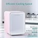 Iceblue Skincare Fridge with Dimmable LED Light Mirror, 4L Compact Small Fridge for Bedroom, Car, Office & Dorm, 4A Cooling Core, Mini Fridge for Gifts - Pink
