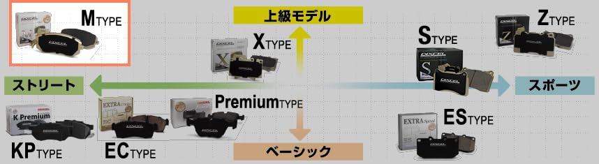 DIXCEL ( ディクセル ) ブレーキパッド【Premium type】(リア用) トヨタ ハイラックス サーフ / ランドクル DIXCEL ブレーキローター ディクセル PD PDタイプ 株式会社