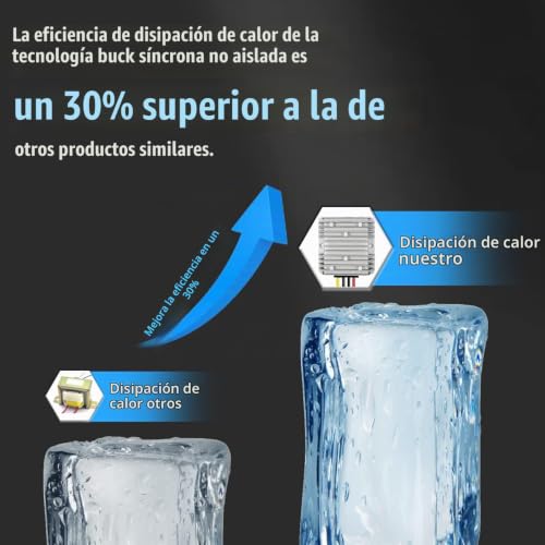 Estabilizador de voltaje 24V 4A con protector de sobretensiones integrado 3