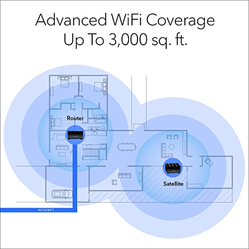 Image of NETGEAR Nighthawk Advanced Whole Home Mesh Dual Band WiFi 6 System (MK72)- AX3000 Router with 1 Satellite Extender, Coverage up to 3,000 sq. ft. and 35+ Devices - Free Expert Help