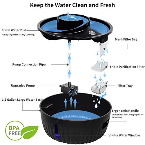 Kastty 195Oz/6L Dog Water Fountain Premium Large Pet Water Fountain Ultra Quiet Bpa-Free Cat Fountain, Safe Smart Pump& Triple Filtration, 2 Filter Sets, Ideal For S-L Dogs And Multi-Pet Families #TOP5